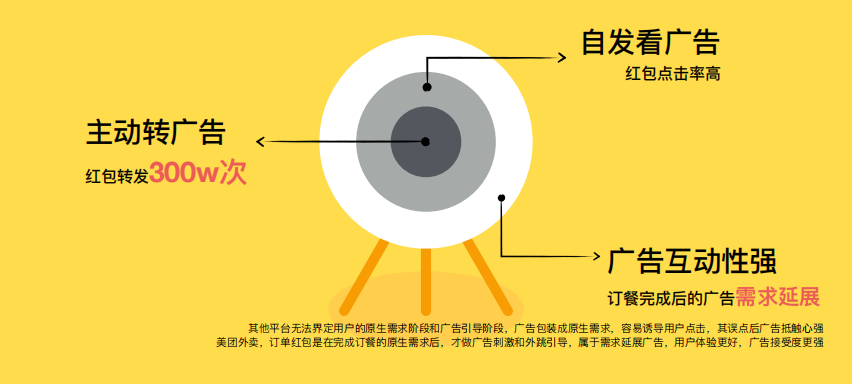 美團推廣代理商 | 美團廣告合作熱線 | 美團廣告計費方式