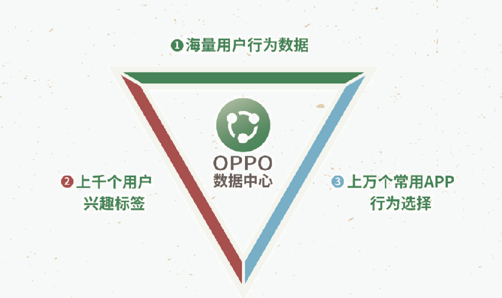 關于OPPO營銷廣告常見問題解答 | OPPO廣告開戶平臺