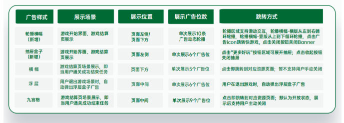 游戲廣告在OPPO投放的樣式有哪些？