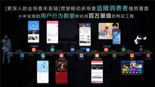 小米廣告投放