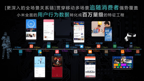 移動營銷時代，小米信息流廣告重塑品牌價值！
