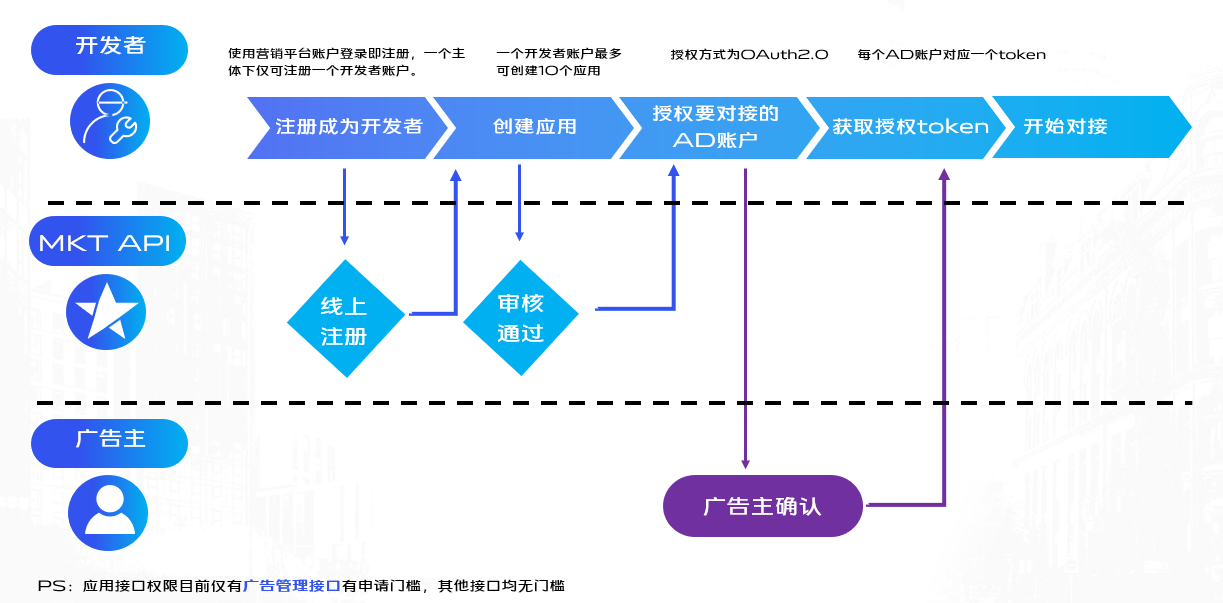 巨宣網絡