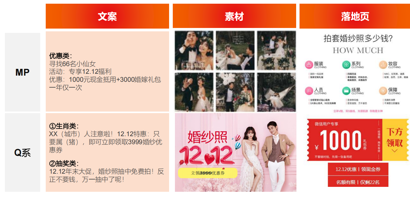 雙十二創意貼士——婚紗攝影