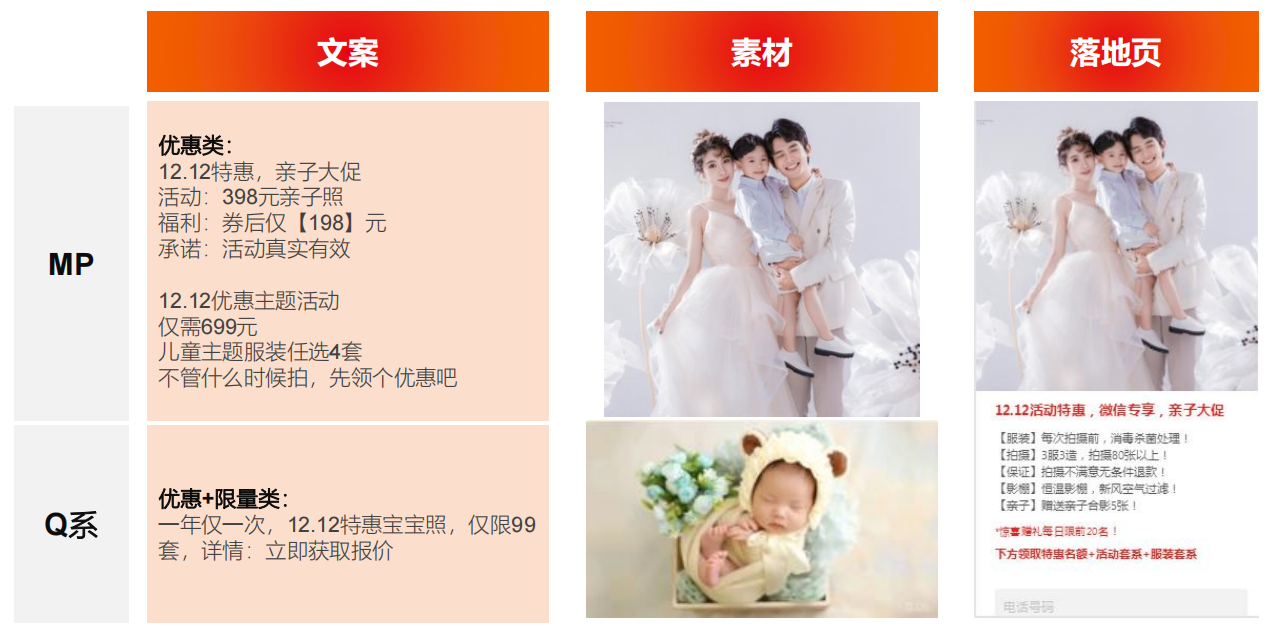 雙十二創意貼士——兒童攝影