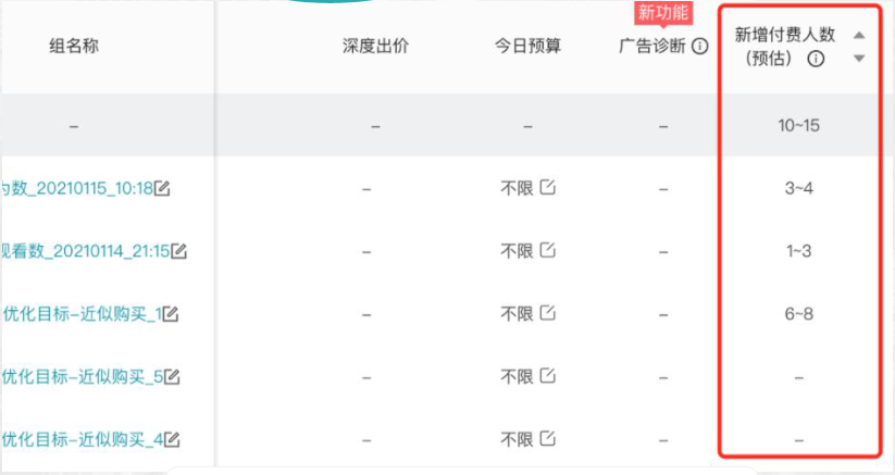 指標展示