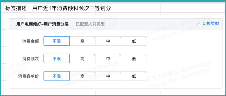 消費分層