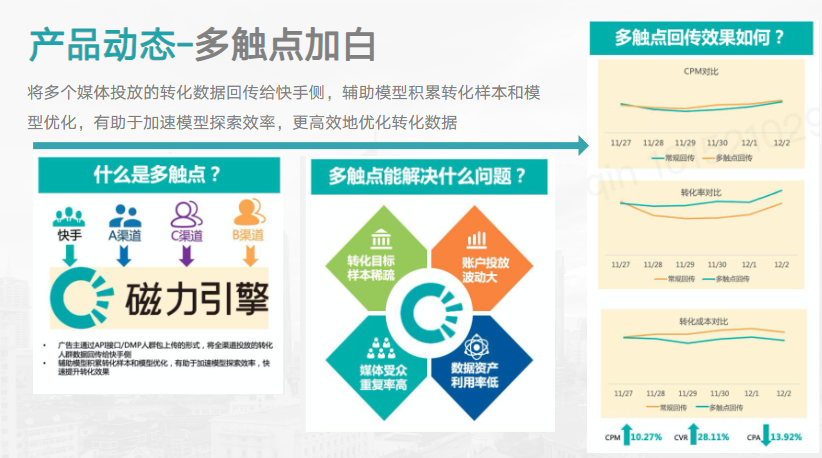 多觸點加白