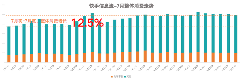 快手信息流廣告