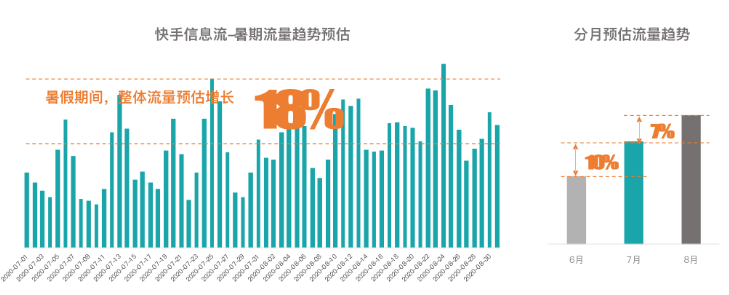 快手信息流廣告