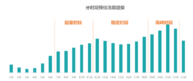 數據分析