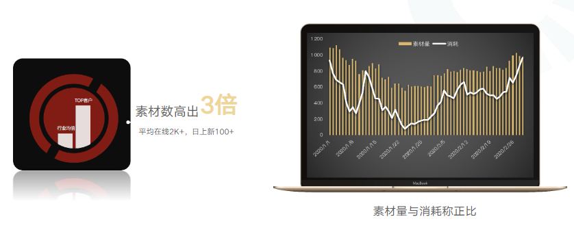 在線素材量