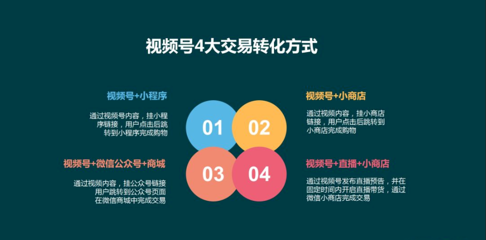 微信視頻號廣告 | 微信視頻號廣告費用 | 微信視頻號廣告計費