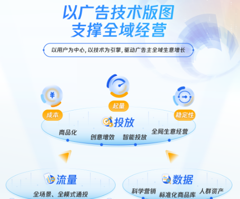 騰訊廣告技術版圖 | 把脈生意困局，助力全域經營