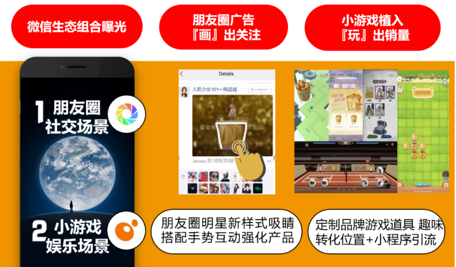 執行方法