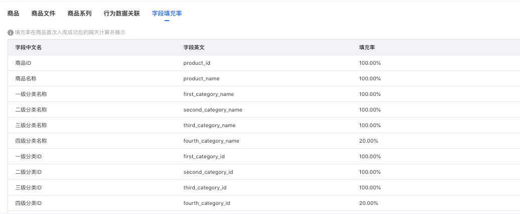 功能一 商品庫信息完整度情況查詢
