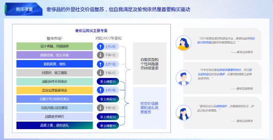 《中國奢侈品市場數字化趨勢洞察報告（2023年版）》