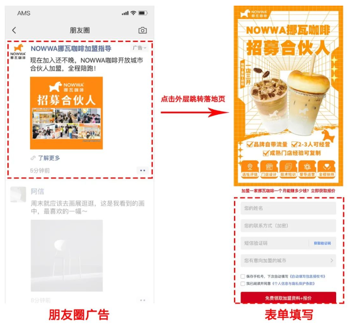 通過視頻或者圖片等豐富多樣的廣告素材呈現形式，吸引有意向的用戶（在蹊徑落地頁）留下信息