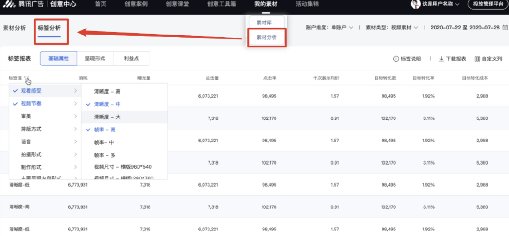 在素材分析模塊中，增加標簽維度的報表，將素材數據匯總到各個標簽值。