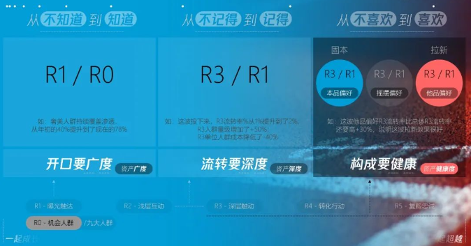 以終為始，確定的生意增長