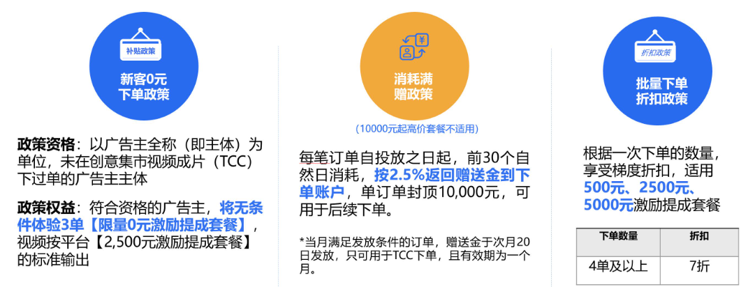 【優勢六】多種優惠政策支持