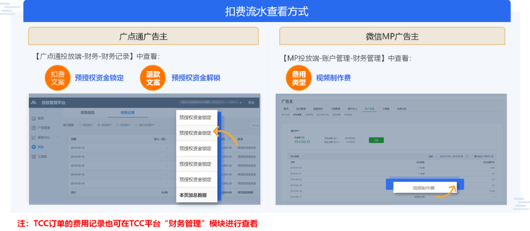 發布訂單時，平臺會從廣告主的投放賬號中扣除相應的視頻制作費；當前支持多類型資金賬戶的扣款，系統默認的扣費順序為：優先TCC贈送虛擬金>虛擬金 >現金>信用金