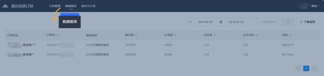 數據報表模塊可按天展示視頻的實際投放數據，方便查看視頻效果、調整投放策略。