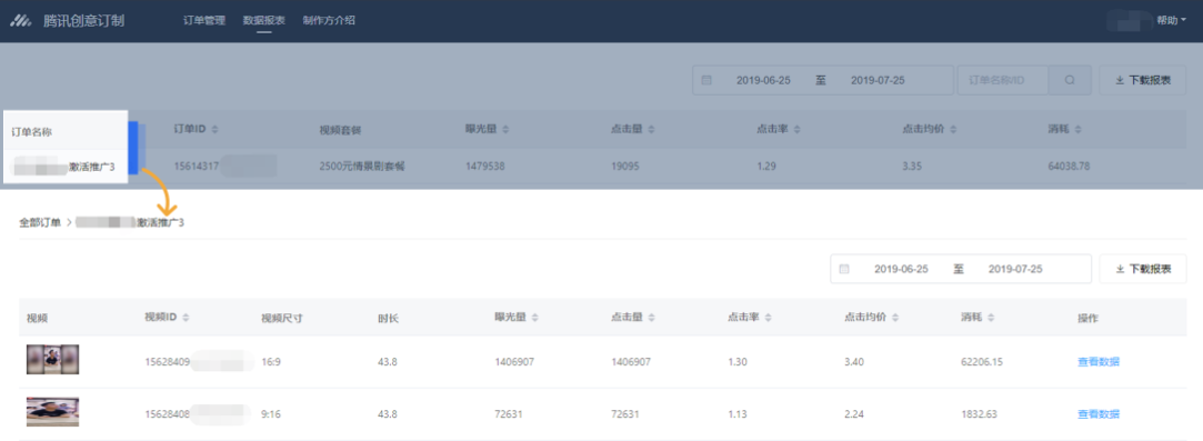 展示選定時間段內，訂單的投放總體數據；點擊訂單名稱，可查看該訂單下的詳細投放數據。