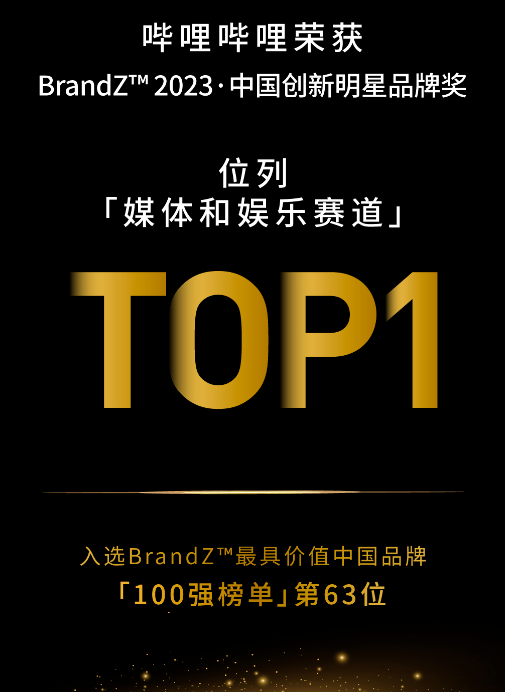 B站廣告營銷入選BrandZ最具價值中國品牌百強