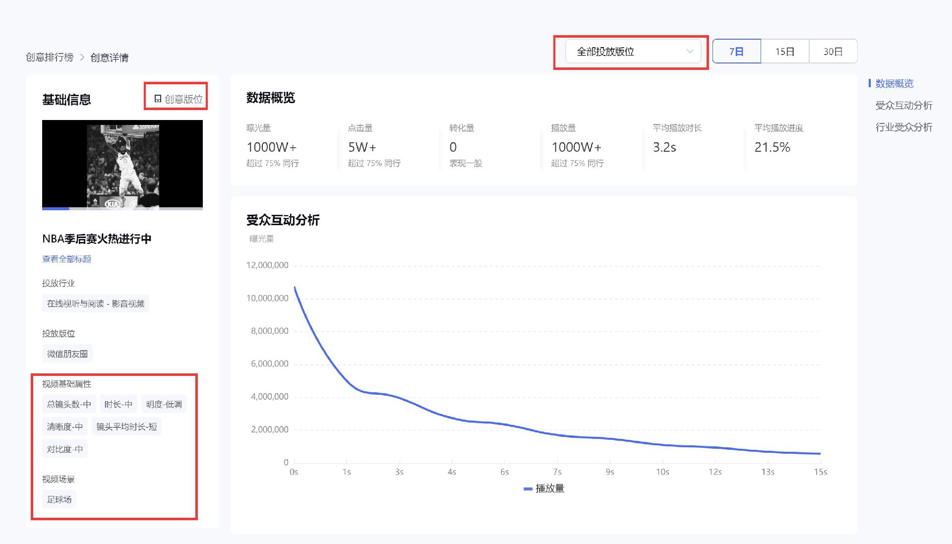騰訊廣告信息流