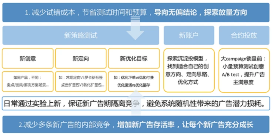 新策略