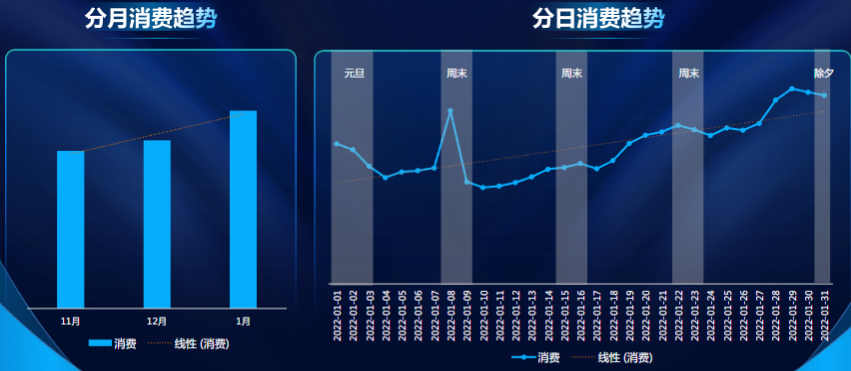 快手廣告-IAP游戲行業報告2022年2月版