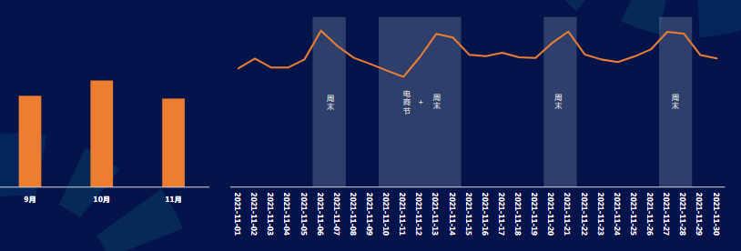 快手廣告-IAP游戲行業報告2021年11月版