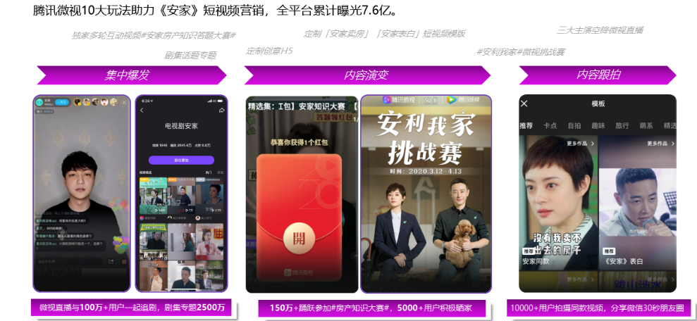依托騰訊大內容版圖，打造內容+技術驅動的社交新玩法，營銷價值顯著