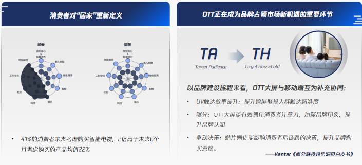 疫后營銷新風口:宅家場景突增，OTT成風口