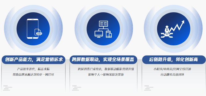 2020全新升級:視頻營銷更創新、更全面、更閉環