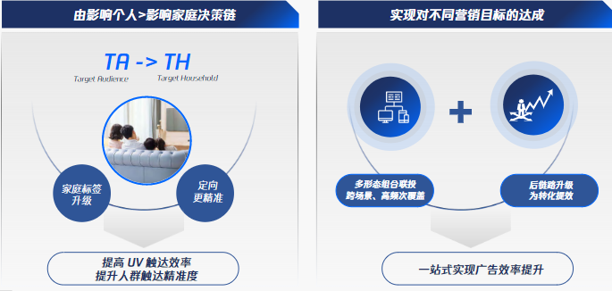 騰訊視頻媒介組合聯投:助力品牌營銷向品效協同進化，全鏈路精細化運營助力商業增長