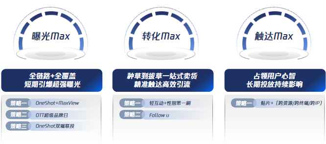 視頻營銷新玩法:打通全鏈路，助力品效協同進化
