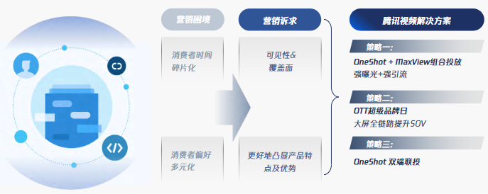 曝光Max全鏈路+全覆蓋，短期引爆超強曝光
