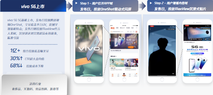 曝光Max策略一: OneShot + MaxView組合投放