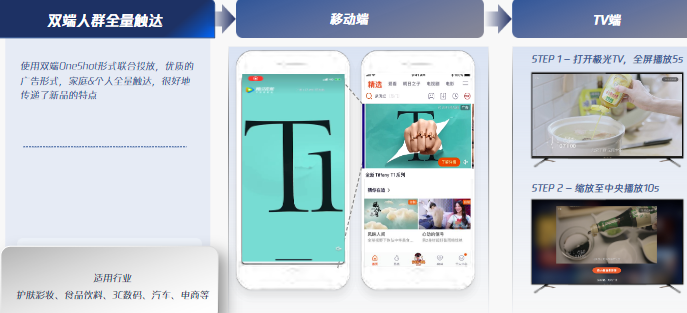 曝光Max策略三: OneShot雙端聯投