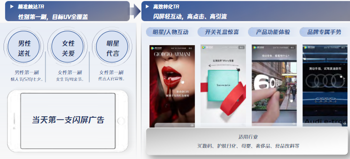 轉化Max策略一性別第一刷+閃屏輕互動