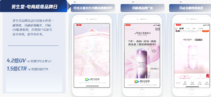 轉化Max策略一:性別第一刷