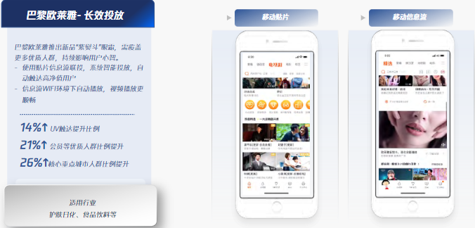 觸達Max策略一:貼片聯投[以貼片+信息流為例]