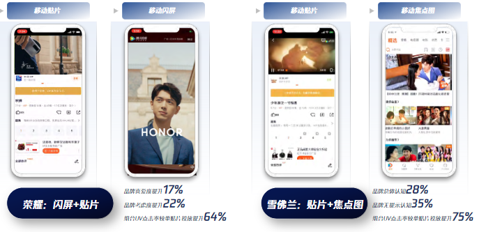 觸達Max策略一:貼片聯投[貼片+閃屏/焦點圖]