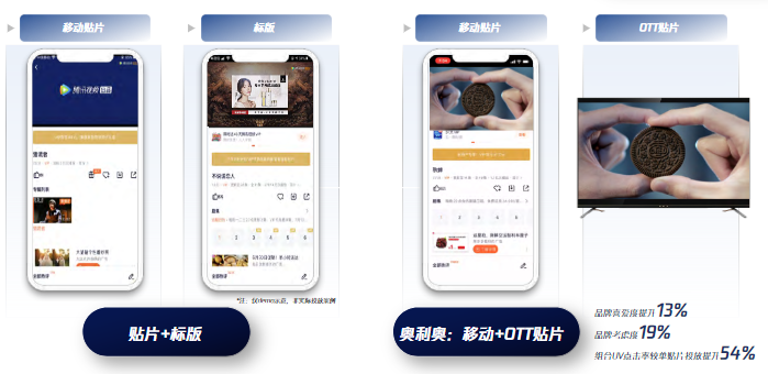 觸達Max策略一:貼片聯投[貼片+標版、移動貼片+OTT貼片]