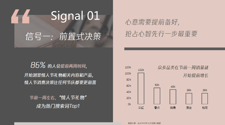 前置式決策