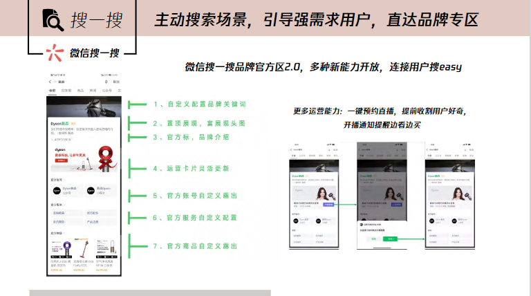 主動搜索場景，引導強需求用戶，直達品牌專區