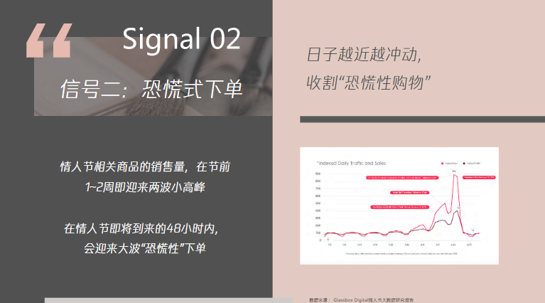 恐慌式下單