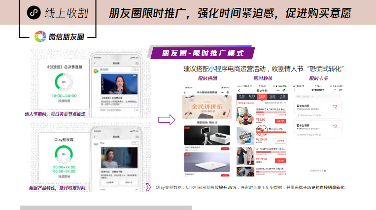 朋友圈限時推廣，強化時間緊迫感，促進購買意愿