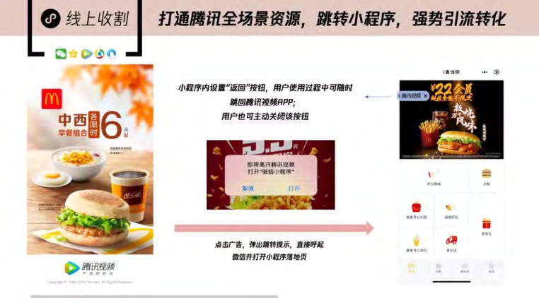 打通騰訊全場景資源，跳轉小程序，強勢引流轉化